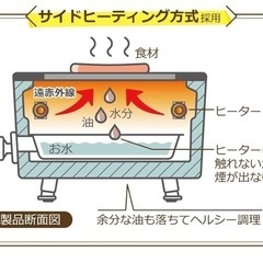 煙を気にしず焼肉　toffi【値下げしました】の画像