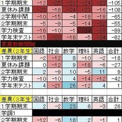 午前中オンライン家庭教師【浪人生・不登校・通信制・社会人など】の画像