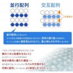 セミダブル　ポケットコイルマットレスの画像