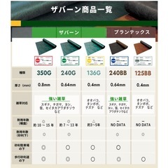 【新品未使用】ザバーン防草シート　　の画像