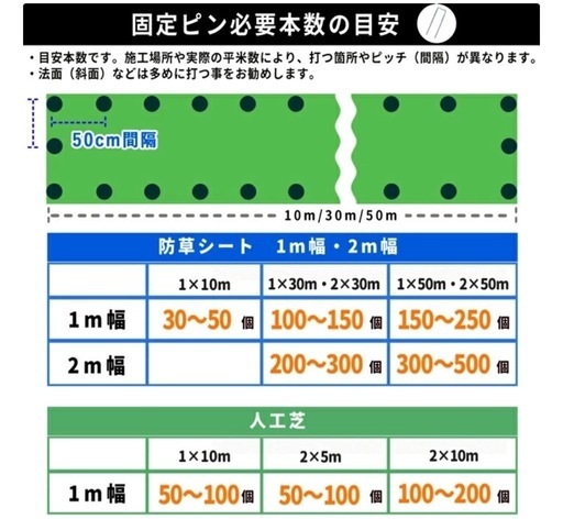 【新品未使用】ザバーン防草シート　　