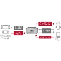  【ゲーム機用 オーディオミキサー ヘッドセット対応】の画像