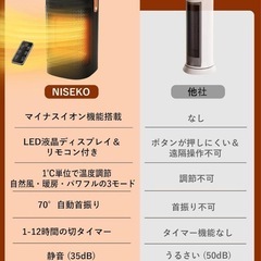 ★新品未使用★セラミックヒーター リモコン付き 首振り 3段階温度調節可能 小型 ヒーターの画像