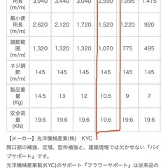 パイプサポート　建築現場用品の画像