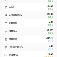   スマホ連動 体脂肪率 全身測定方式の体重体組成です。の画像
