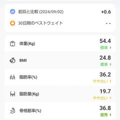   スマホ連動 体脂肪率 全身測定方式の体重体組成です。の画像