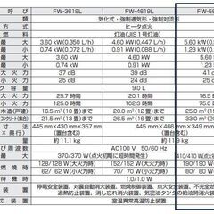 ファンヒーター(灯油)木造15畳(コンクリ20畳)用の画像