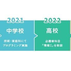 【１０月開校・生徒募集】小学生からのプログラミング教室の画像