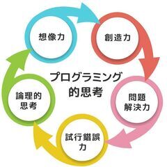 【１０月開校・生徒募集】小学生からのプログラミング教室の画像