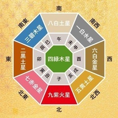 九星気学を学びたい、学んでる方と繋がりたい😊