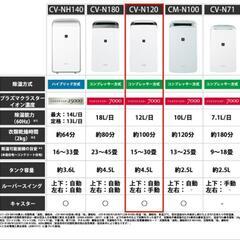 SHARP 衣類乾燥除湿機 2022年製 Amazon | シャープ 衣類乾燥 除湿機 CV-P71-W 7.1L/日 プラズマ