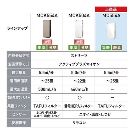 DAIKIN 空気清浄機 試用期間半年