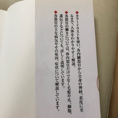 からだのしくみ事典の画像