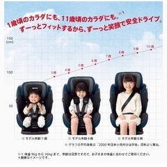 Aprica(アップリカ) ISOFIX固定  チャイルド&ジュニアシート の画像
