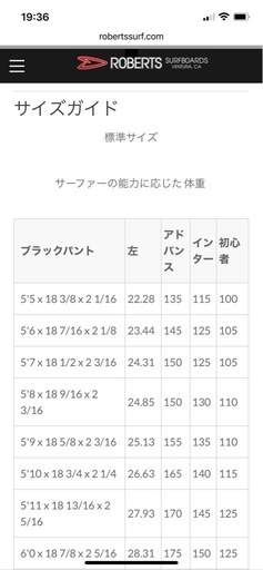 サーフボード