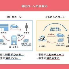 🚗自社ローンといえばオトロン❗️マツダ アテンザスポーツワゴン 　２０Ｓの画像