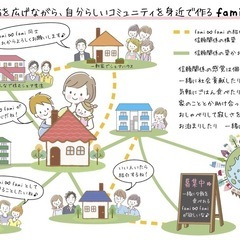 【みんなで村作り】山で完全自給自足エコビレッジしてみたい人いませんか？！ - 新潟市