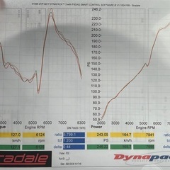 FD2 シビック タイプRの画像