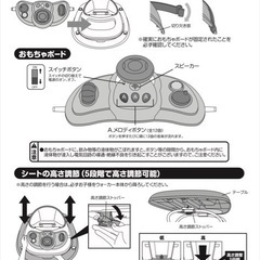 【譲渡済】エンジョイウォーカーステップ（歩行器）の画像