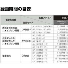 【美品】TOSHIBA HDD/Blu-rayレコーダー DBR-W1007の画像