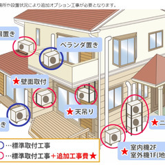 ①おまかせ新品エアコン＋工事セット　70,000円～！！　国内有名メーカーのみ　即日対応！！　安心の電気工事士２種　取り付け年間数百台の実績！！ - 地元のお店