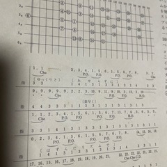 レコード ギターテクニック　オブ　ジミーペイジの画像