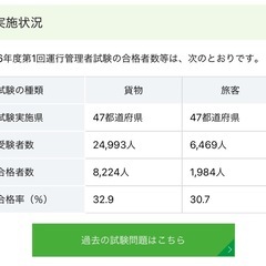 運行管理者(貨物)テキスト24年度版の画像