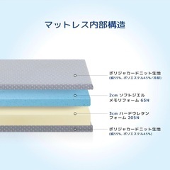 オリースリープ(Olee Sleep) 三つ折りクールメモリーフォームマットレス グレー シングルの画像