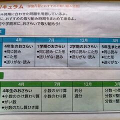 進研ゼミ小学講座　チャレンジ5年生　どこでもマスターの画像