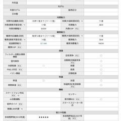 【無料配送】ダイキン エアコン 4kw うるさら7