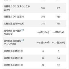 2023年製 象印 スチーム式加湿器【F00806】の画像