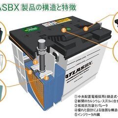 ほぼ新品☆ATLASBX アトラス バッテリー MF125D31L MFシリーズ 大容量 建設機機 農機具 トラクターなどの画像