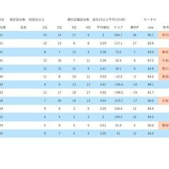 麻雀　サークル　麻雀ゲーム