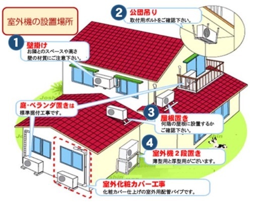 ①最短当日工事可能！！　標準取り付け工事費込み　新品エアコン　HITACHI 6畳用  RAS-AJ22R(W) 2025年製　商品の
