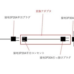 【募集中止】三相電源用の変換アダプタ