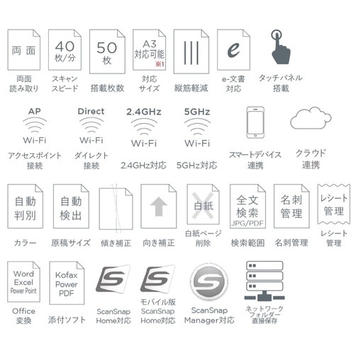 	【確定済み】スキャナー　ScanSnap iX1600