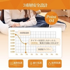 新品未使用☆電気毛布 敷き 省エネ 厚手生地 8段温度調整＆9段階タイマー設定可能 切り忘れ防止タイマー付き 格子柄 水洗い可 ふわふわ生地 ダニ退治 頭寒PSE認証済み (80*140)の画像