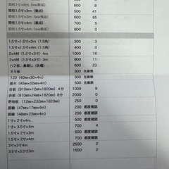 間柱・材木各種、断熱、窓枠、床材、釘・ビス類※価格は40円〜70...