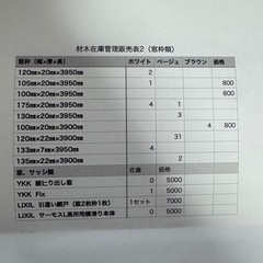 間柱・材木各種、断熱、窓枠、床材、釘・ビス類※価格は40円〜7000円くらいまでの物です。画像4枚参照して下さい‼️の画像