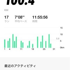 ゆるジョギング仲間がほしいー