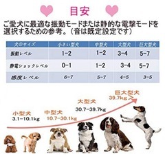 新品未使用　 犬　無駄吠え防止・散歩時光るので分かりやすいの画像