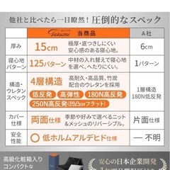 ①GOKUMIN マットレス 【4層入れ替えできるアルティメイトマットレス】 硬め 柔らかめ 高反発 高弾性 低反発 厚さ15cm 三つ折り 敷布団 極眠 (セミシングル/ブラック)の画像