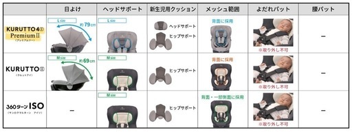 美品　ISOFIX対応　エールべべ・クルット4i プレミアムⅡ チャイルドシート新生児〜18㎏