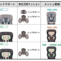 美品　ISOFIX対応　エールべべ・クルット4i プレミアムⅡ チャイルドシート新生児〜18㎏の画像
