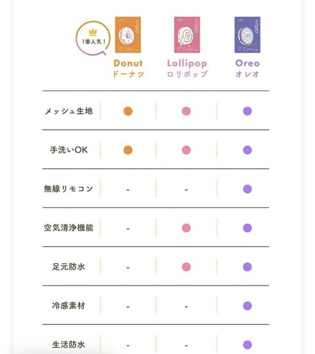 エアラブ4 正規品バッテリー、ケーブル付
