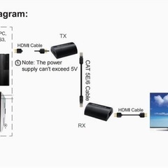 ★新品未使用★ HDMI 60M POC Extander ビデオ信号送信の画像