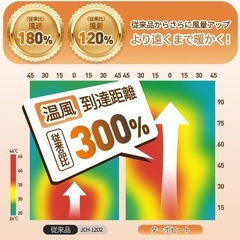 セラミックヒーター 3in1デザイン 暖房 超音波加湿機能 人感センサーの画像