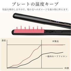 新品未使用品のヘアーアイロンの画像
