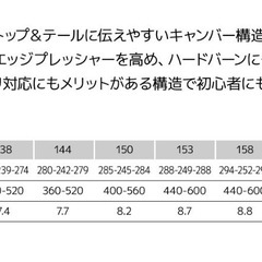 ZUMAスノーボード 板 150cm 板のみの画像