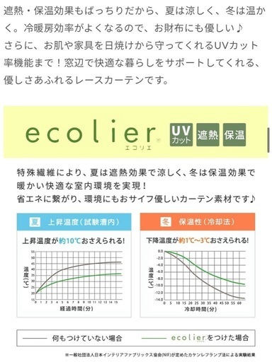 【13日まで】カーテンセット　横幅180/丈200　